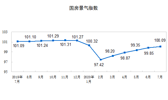 http://www.stats.gov.cn/tjsj/zxfb/202008/W020200814348361929521_r75.png