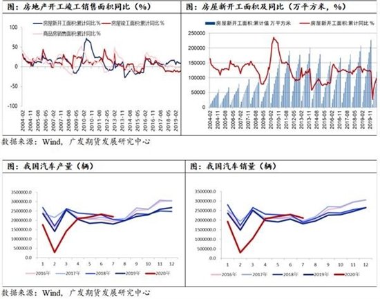 房地产对玻璃的支撑