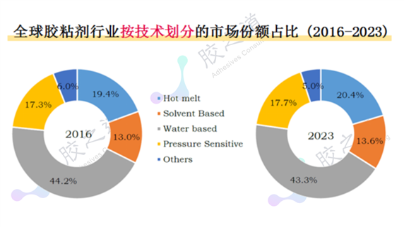 https://mmbiz.qpic.cn/mmbiz_png/DkZkyH67sqIjmsRGDsYz20b1nh22zZskM69Pmjen54R9LYEfzqHjmNGvlI66hoUljkP7XGMXupDr1m2QeITVwA/640?wx_fmt=png&tp=webp&wxfrom=5&wx_lazy=1&wx_co=1