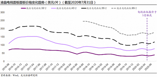 https://n.sinaimg.cn/sinakd202086s/66/w580h286/20200806/246d-ixkvvuc5099513.png
