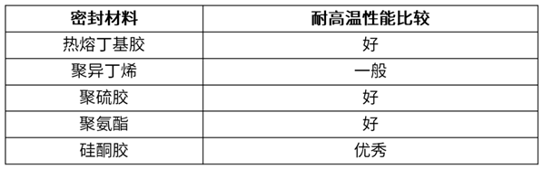 https://mmbiz.qpic.cn/mmbiz_png/EPGYOzQUzFMkgzxX0ovPsFJCpXVVYEFQSzeFVNa7xibiaKIhvYBaEEoicOu1TCohZzkLfPwBAj4kuqPUbPyOcTWIg/640?wx_fmt=png&tp=webp&wxfrom=5&wx_lazy=1&wx_co=1