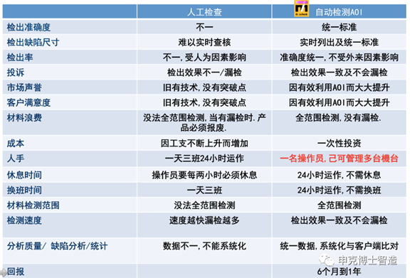 https://mmbiz.qpic.cn/mmbiz_png/kInHN2rYcnMJKs63D86Fa0KKqpm7IjPfb4N0DsPG7ictibCSPXUOaHkZI3EUrjs9VObaqQegXQpCsiaE5hiawfoe7Q/640?wx_fmt=png&tp=webp&wxfrom=5&wx_lazy=1&wx_co=1