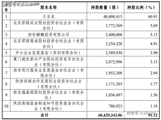 https://mmbiz.qpic.cn/mmbiz_png/RcshXqic9BmK39ovq192ic9YTib66iczet0s17uFItYUWega5iaMQXCRYDFcDNst93j54JXJny9gI1Qe0L0s6unBHvA/640?wx_fmt=png&tp=webp&wxfrom=5&wx_lazy=1&wx_co=1