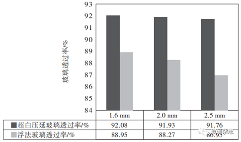 https://mmbiz.qpic.cn/mmbiz_png/2cExwFrnbzZkwZHckYz3jW81bjia9O6pco3XFn06NmnIz4Fib2J7libfVft8UTkWZEPJIiaoMZUibjCZriabnOxjHEvg/640?wx_fmt=png&tp=webp&wxfrom=5&wx_lazy=1&wx_co=1