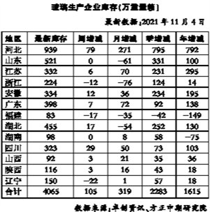http://www.cbmd.cn/epaper/attachement/1/1/2021-11/11/04/res01_attpic_brief.jpg