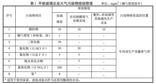 天津平板玻璃工业大气污染物排放标准