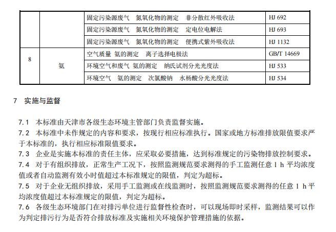 天津平板玻璃工业大气污染物排放标准