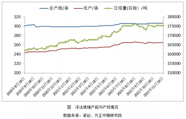 平板玻璃产业
