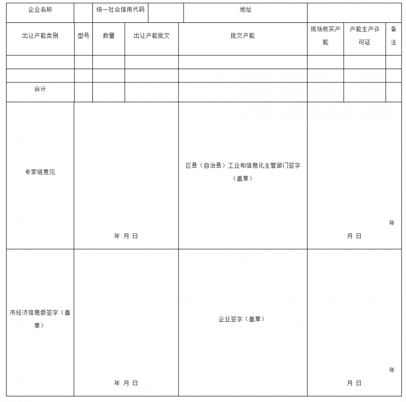 出让产能(复核)情况表