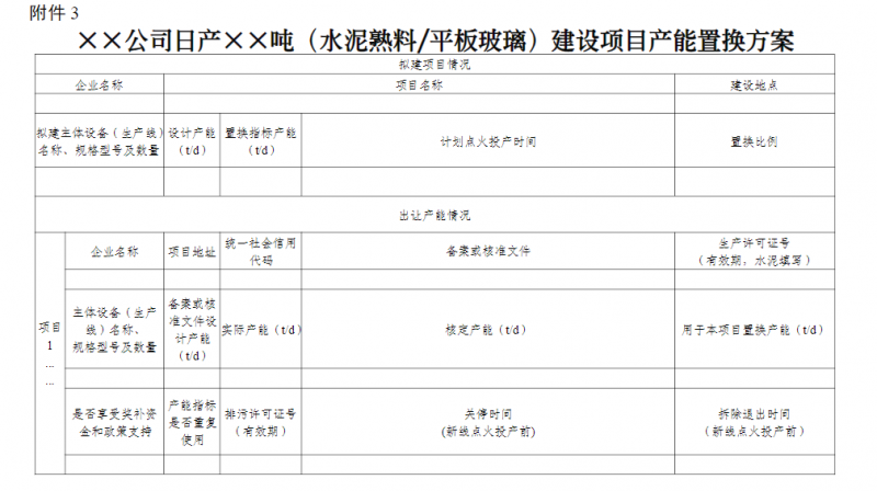 (水泥熟料/平板玻璃)建设项目产能置换方案