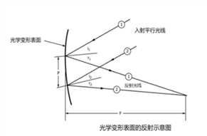 http://www.glassinfo.com.cn/update/news/2020-12-05/2.png