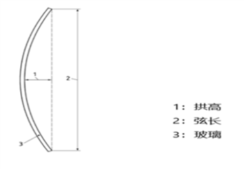 http://www.glassinfo.com.cn/update/news/2020-12-05/4.png