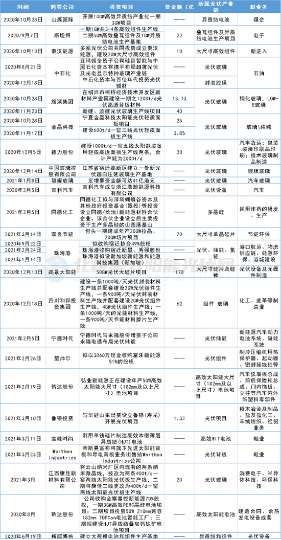 23家企业携千亿入局
