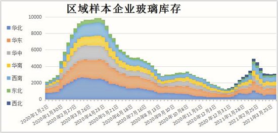 玻璃样本企业库存转增