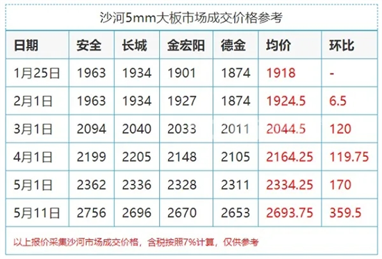 玻璃价格暴涨的背后