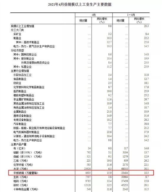 2021年4月份规模以上工业生产主要数据