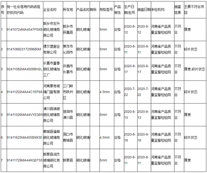 玻璃产品