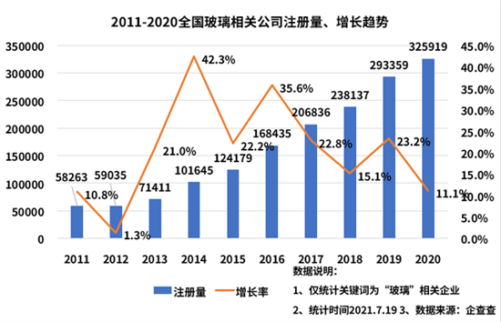 全国玻璃相关企业