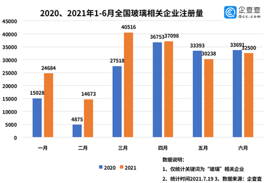 全国玻璃相关企业