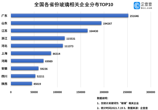 全国玻璃相关企业