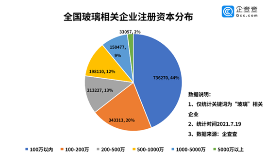 全国玻璃相关企业