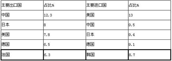 2020年全球汽车玻璃贸易情况