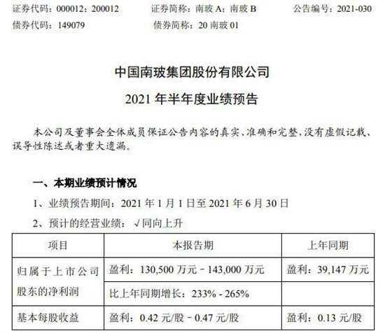 南玻Ａ2021年上半年预计净利增长233％-265％