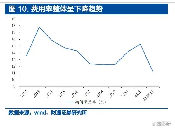 浮法玻璃