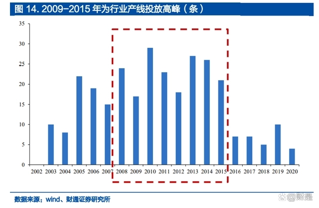 浮法产能