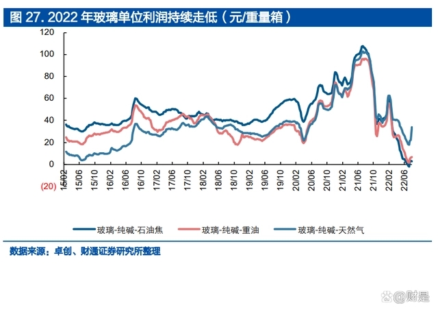 光伏玻璃