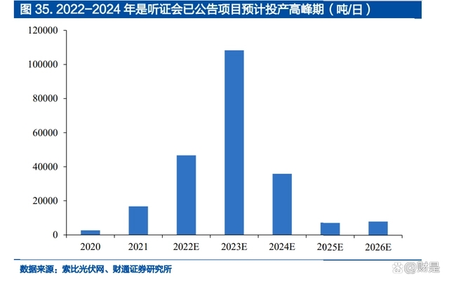 光伏玻璃