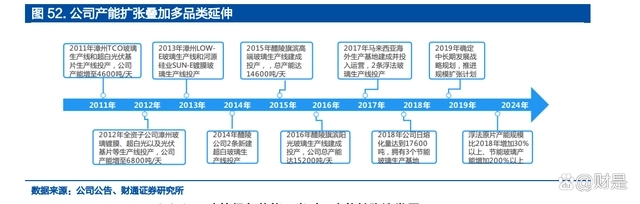 建筑绿色节能