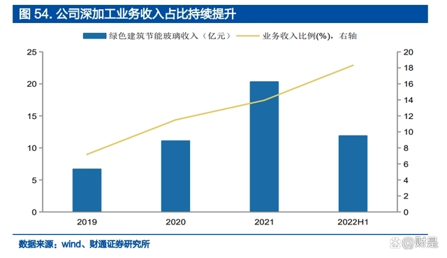 光伏玻璃
