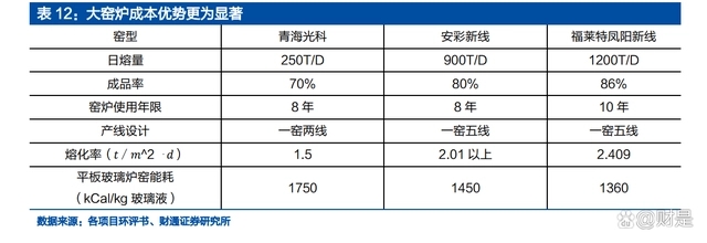玻璃高端应用场景