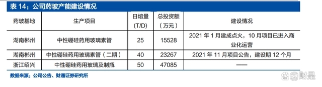 玻璃生产线