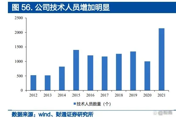 玻璃新产品