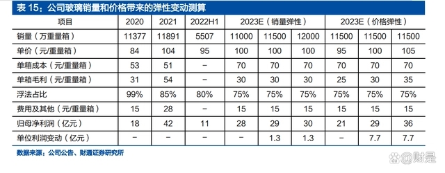 浮法玻璃