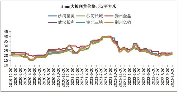 浮法玻璃