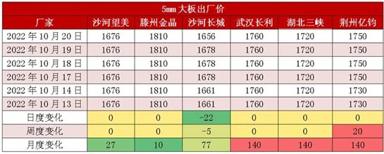 浮法玻璃