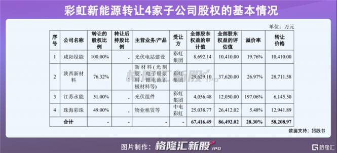 彩虹新能源