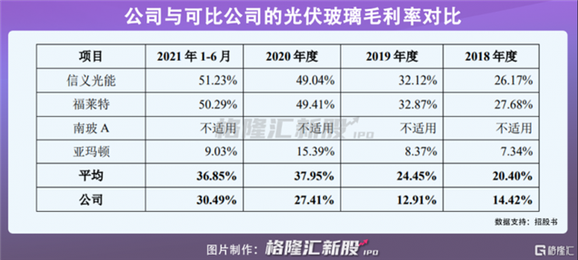 彩虹新能源