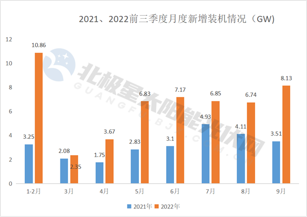 月度新增装机_副本.png