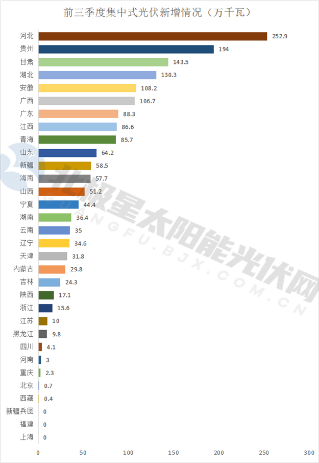 集中式新增_副本5.png
