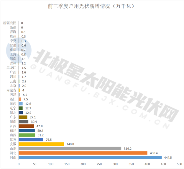 户用装机新增_副本.png