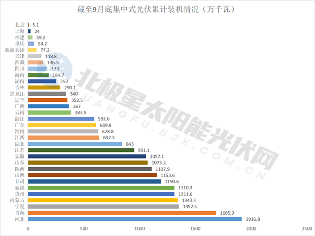 集中式累计_副本.png