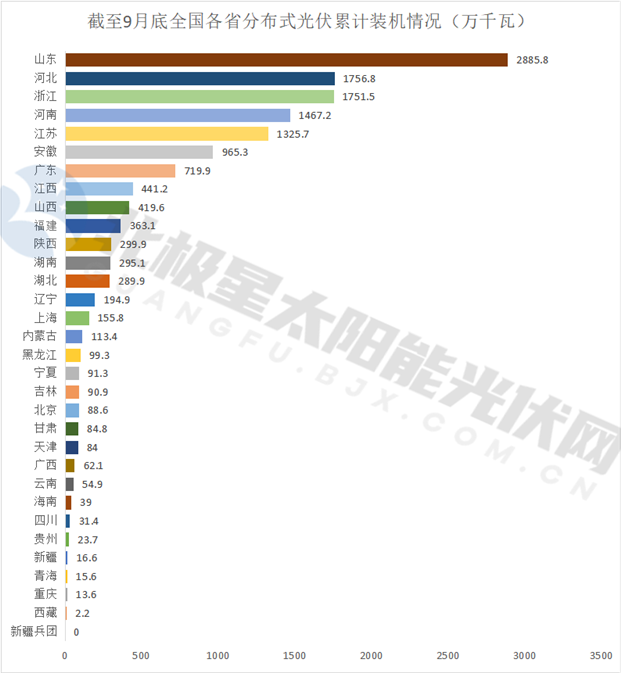 分布式累计_副本.png