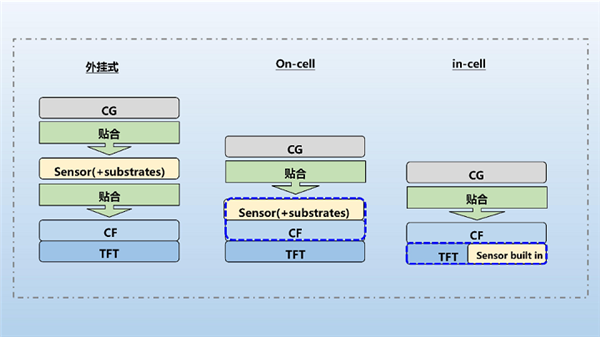 http://www.fpdisplay.com/file/upload/202211/04/11334813281157.png