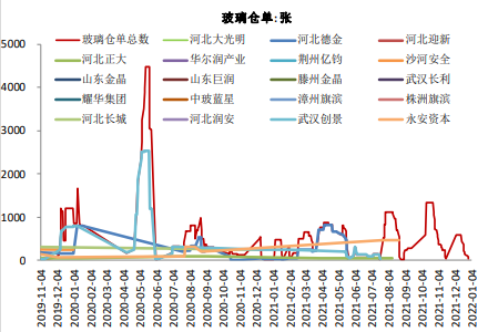玻璃仓单