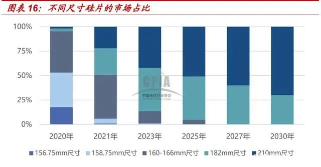 供需两旺，价格或维持中低位波动