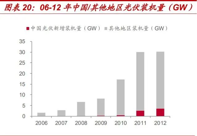 市场份额向龙头企业集中